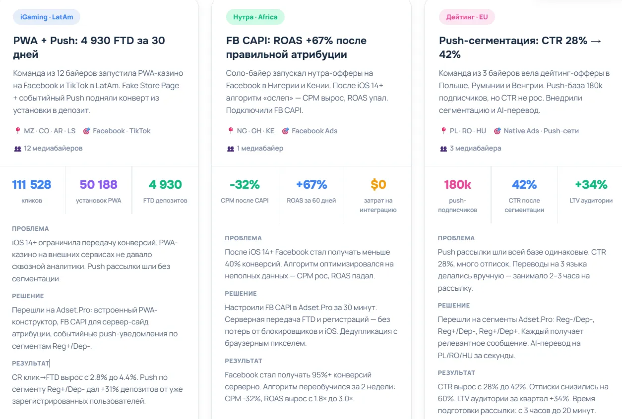 Кейсы Adset.pro: рост конверсии из клика в депозит после подключения PWA и CAPI