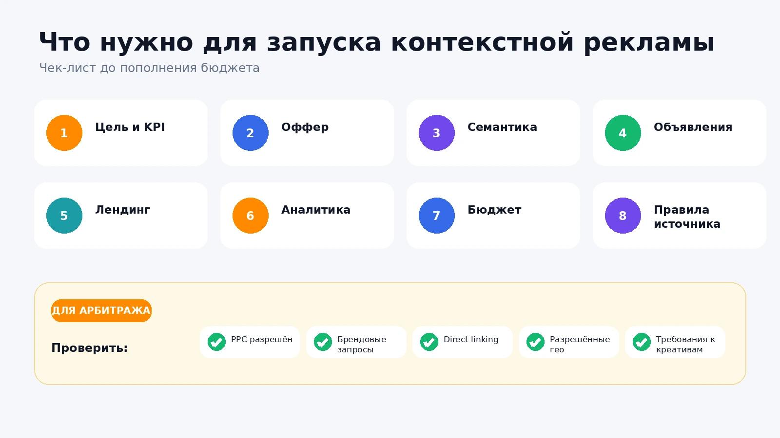 Что нужно для запуска контекстной рекламы