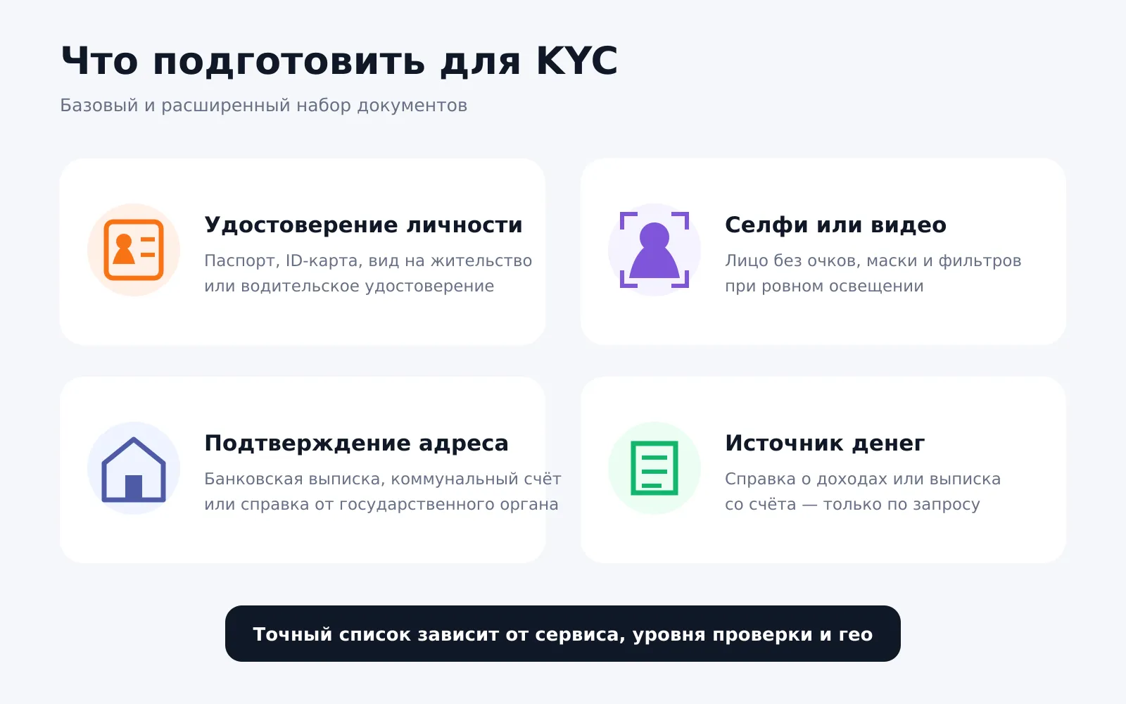 Какие документы нужны для прохождения KYC