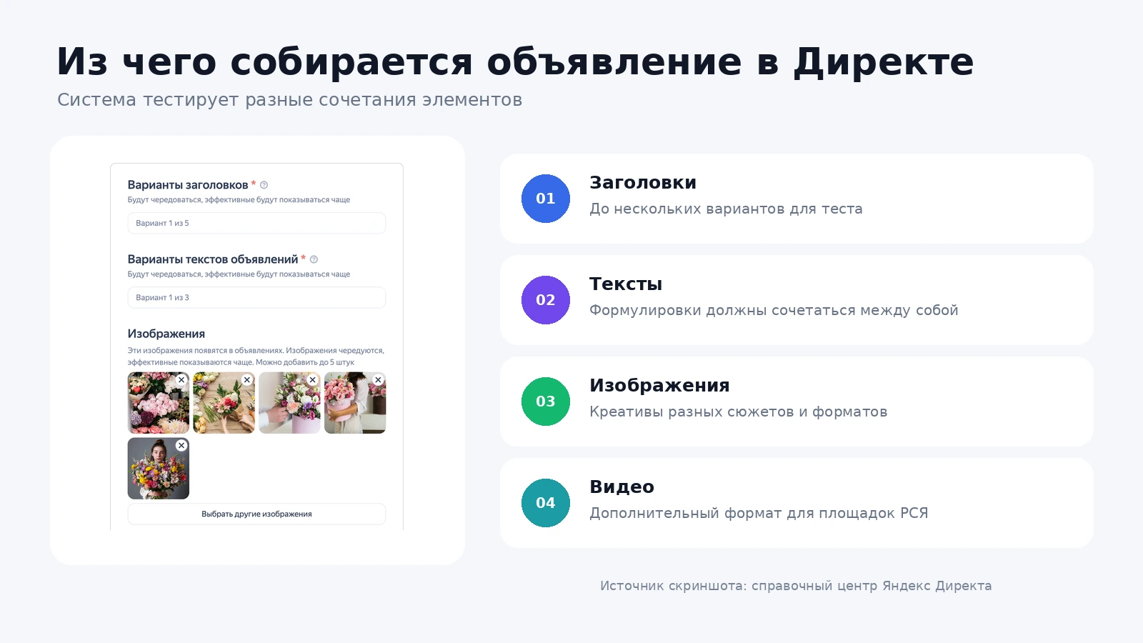 Настройка объявления в Яндекс Директе