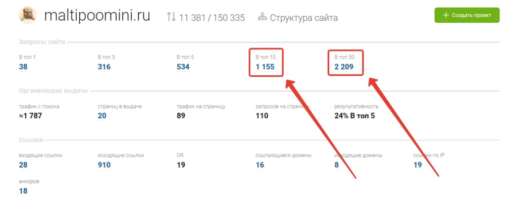 Сводка по домену в Keys.so: запросы сайта, органическая выдача и ссылочный профиль
