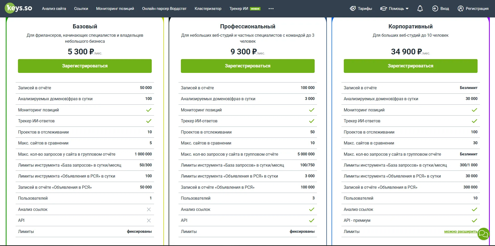 Тарифы Keys.so: Базовый, Профессиональный и Корпоративный с ценами и лимитами