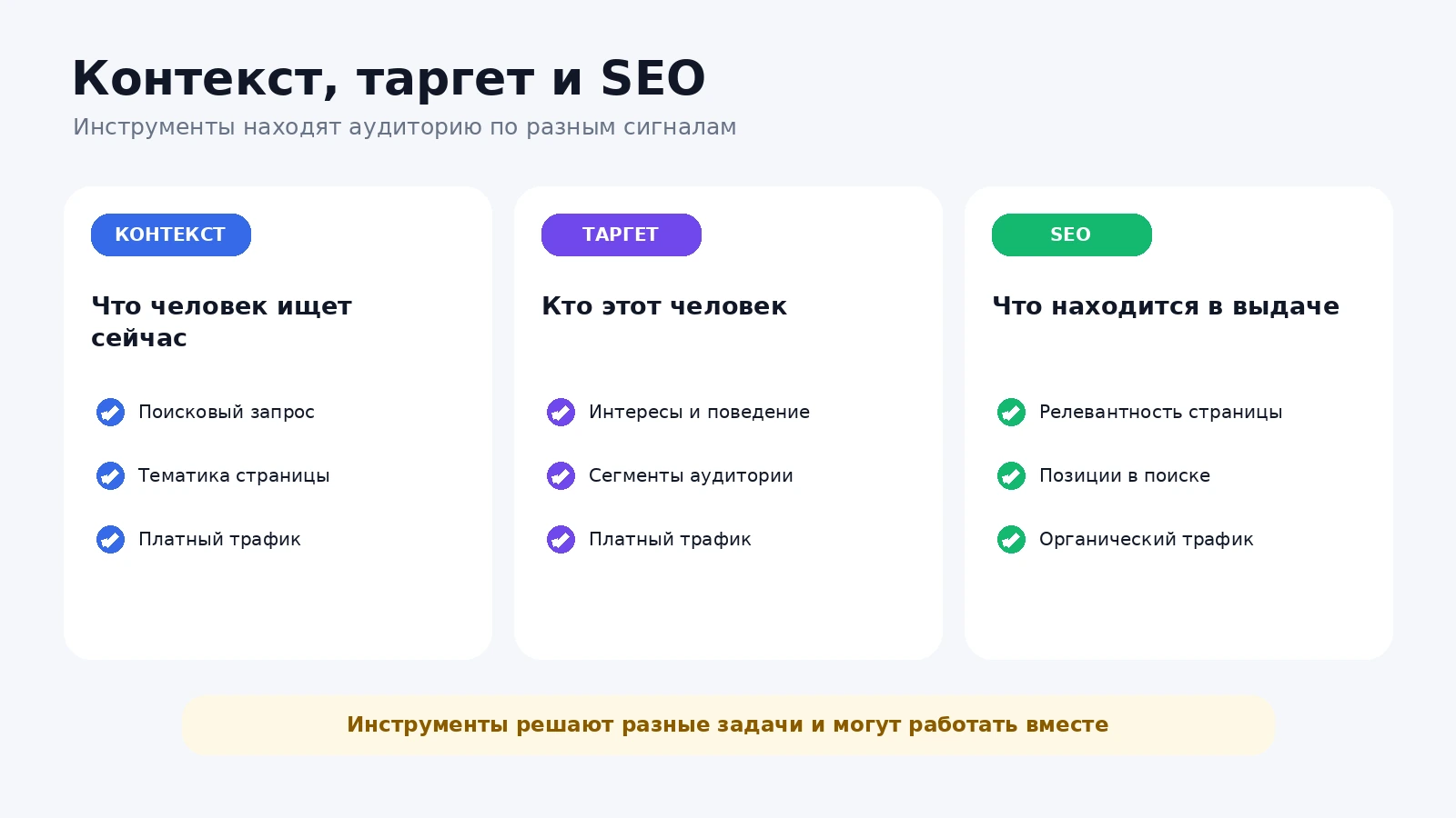 Отличия контекстной рекламы, таргетированной рекламы и SEO
