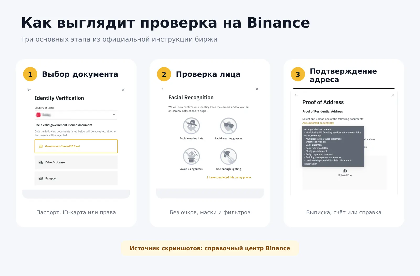 KYC