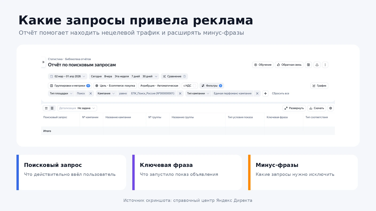 Отчёт по поисковым запросам в Яндекс Директе