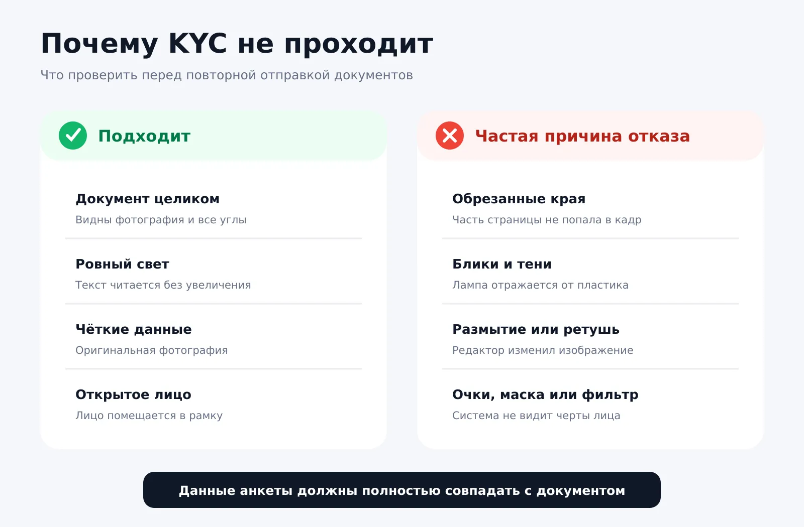 Причины отказа в KYC-верификации