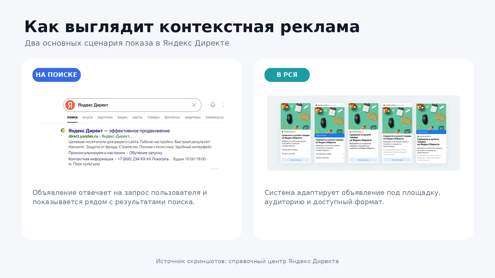Примеры контекстных объявлений в поиске Яндекса и РСЯ
