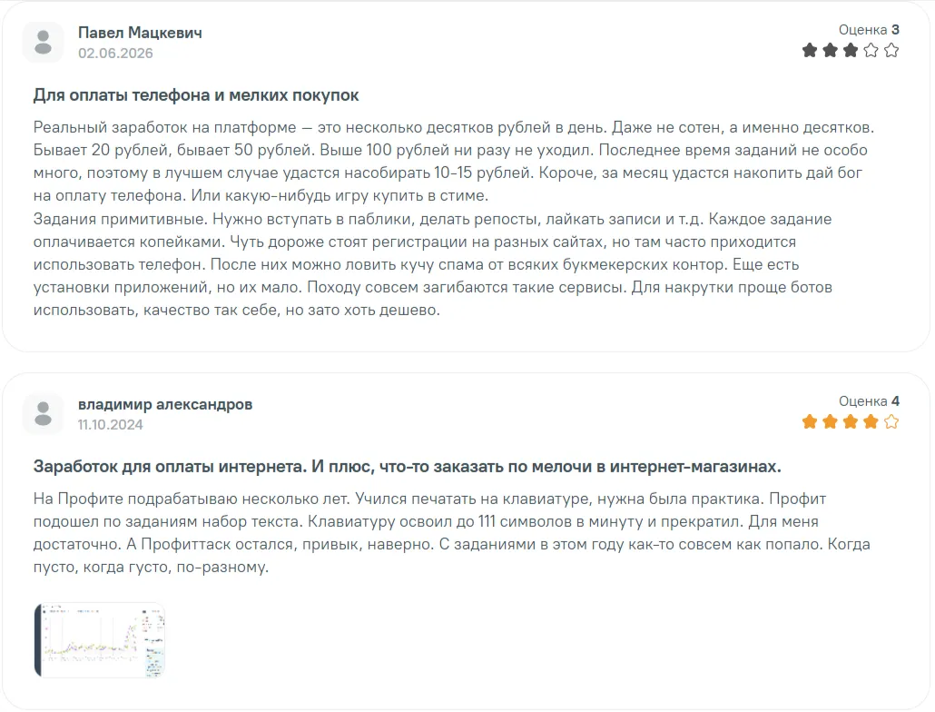 Отзывы пользователей ProfitTask о реальном заработке на заданиях