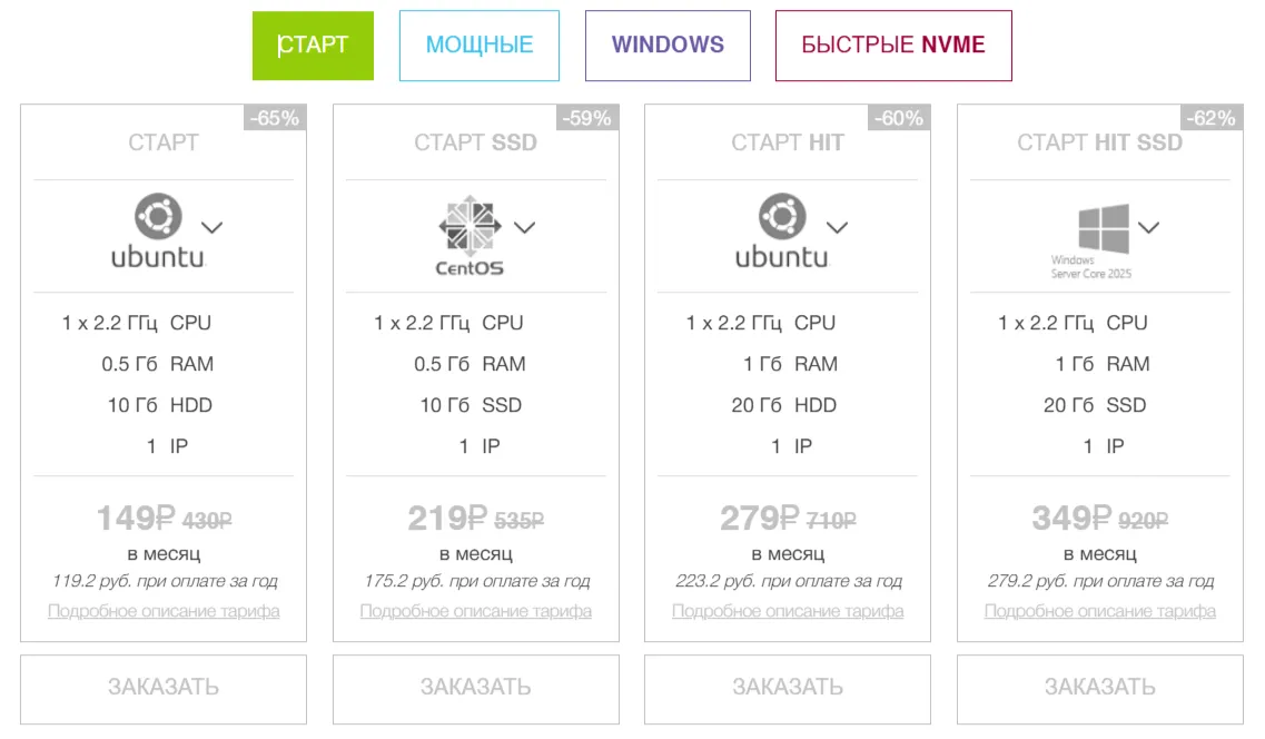 Тарифы RuVDS линейки «Старт»: конфигурации и цены от 149 до 349 рублей в месяц