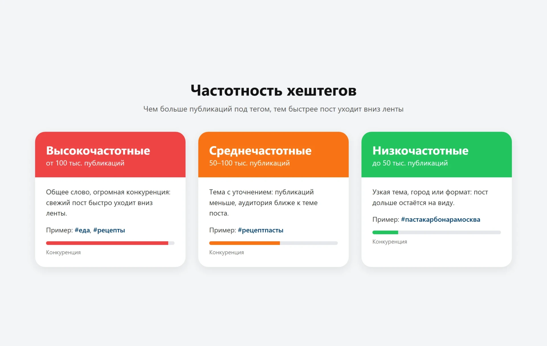 Популярные хештеги Инстаграм в 2026 году