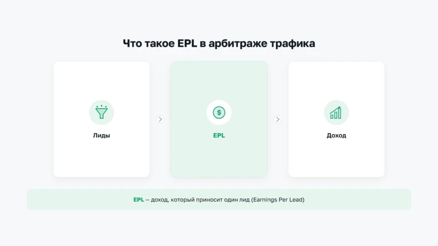EPL
