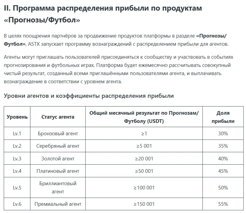Условия агентской программы ASTX для прогнозов и футбола с долей прибыли от 30 до 55 процентов