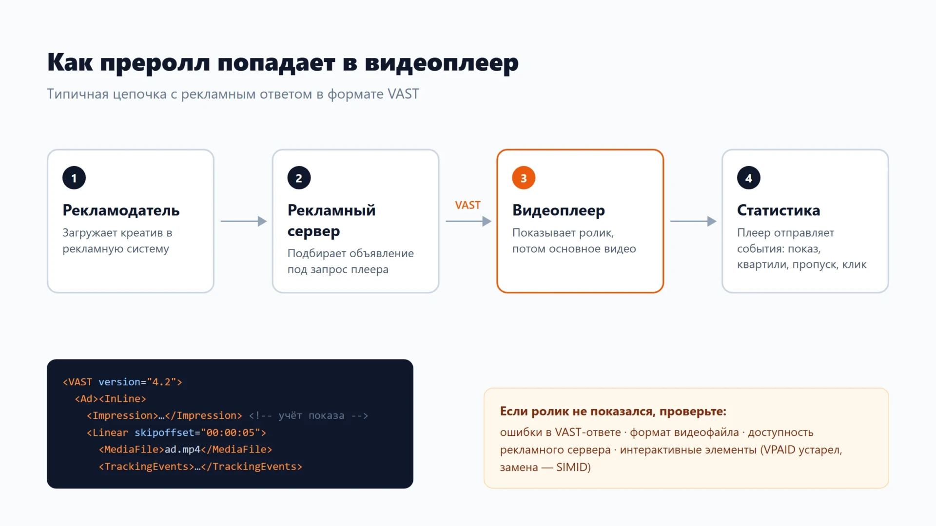 Преролл