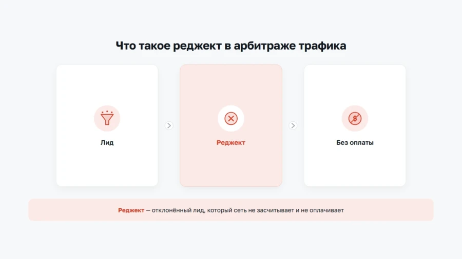 Реджект