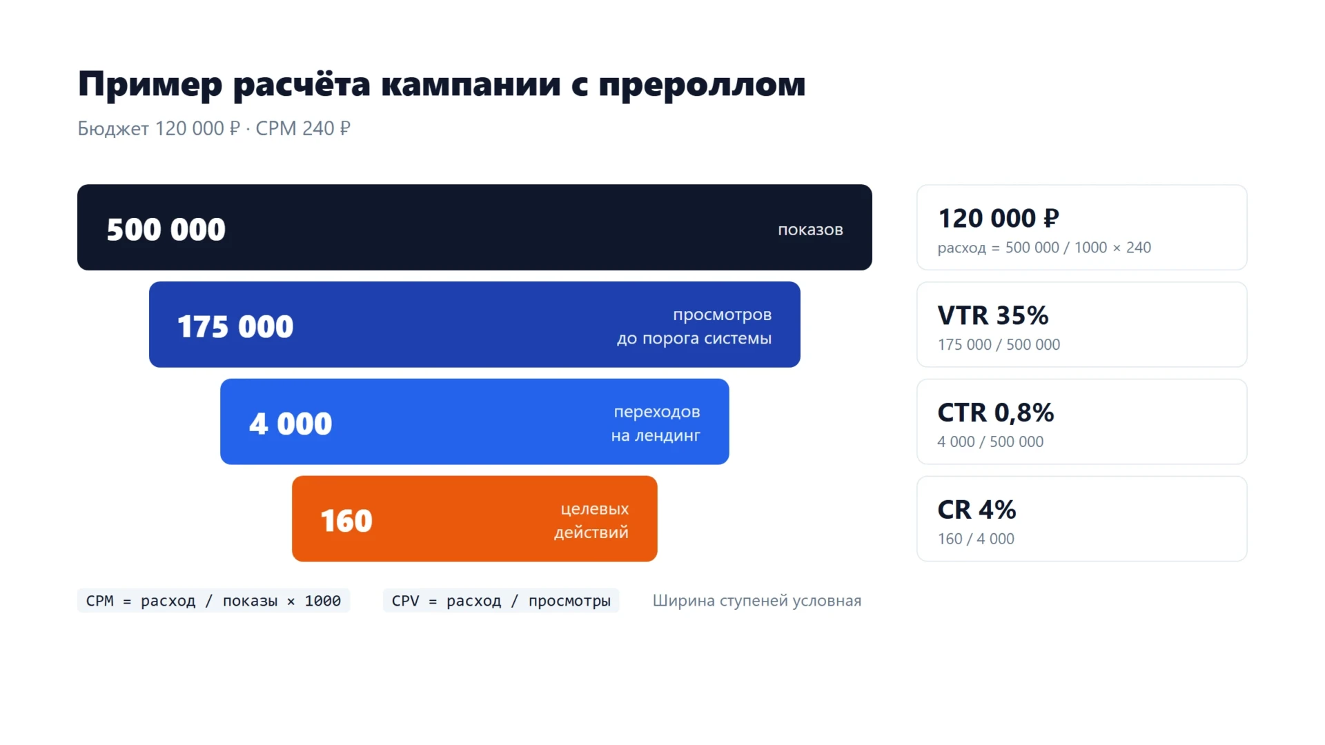 Преролл