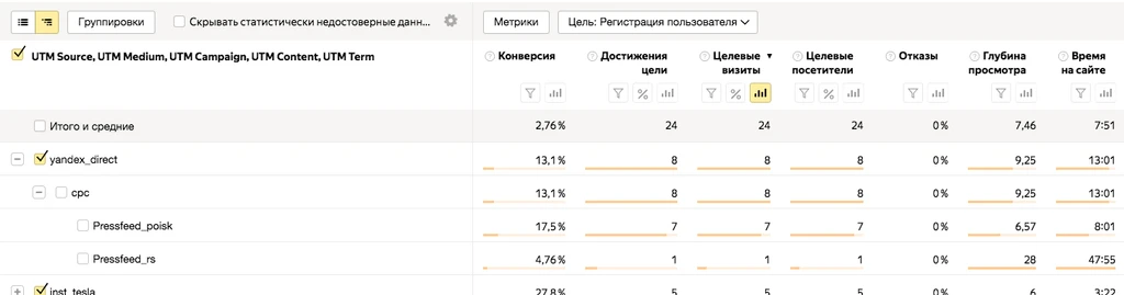 Большой гайд по UTM-меткам: размечаем ссылки правильно, разбираем трафик по источникам и креативам