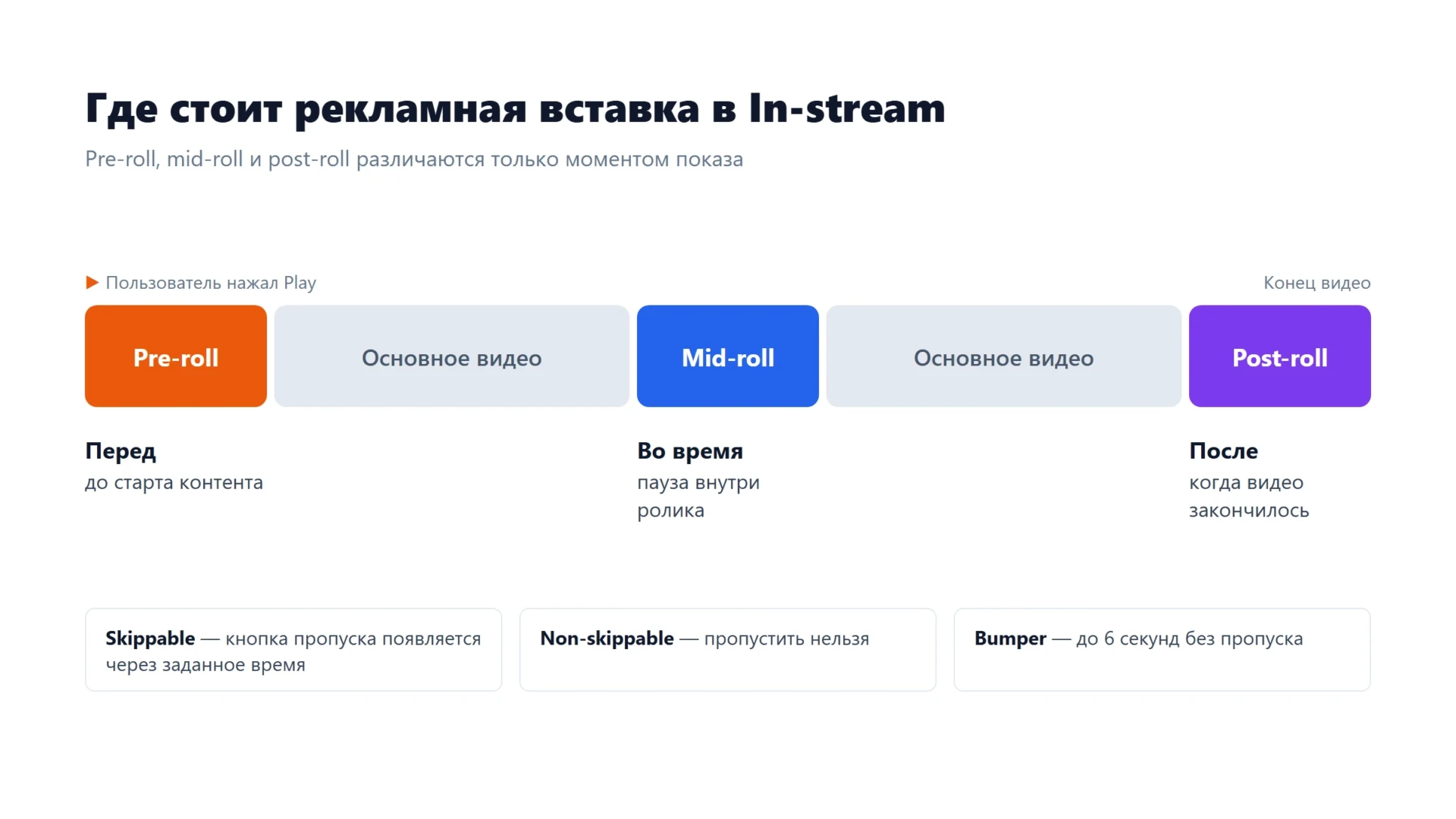 Преролл