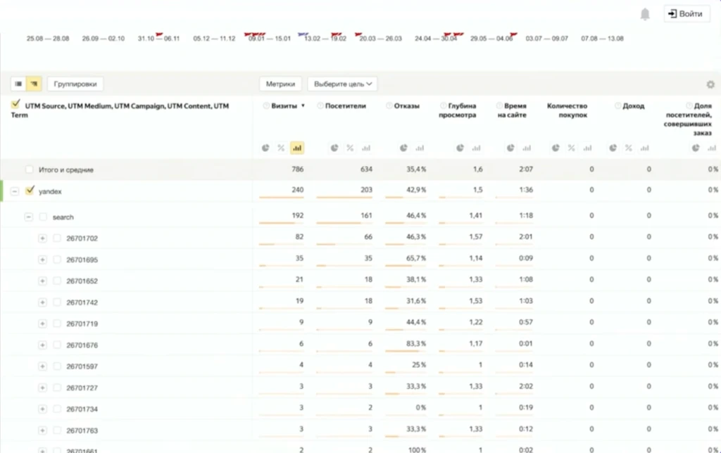 Большой гайд по UTM-меткам: размечаем ссылки правильно, разбираем трафик по источникам и креативам