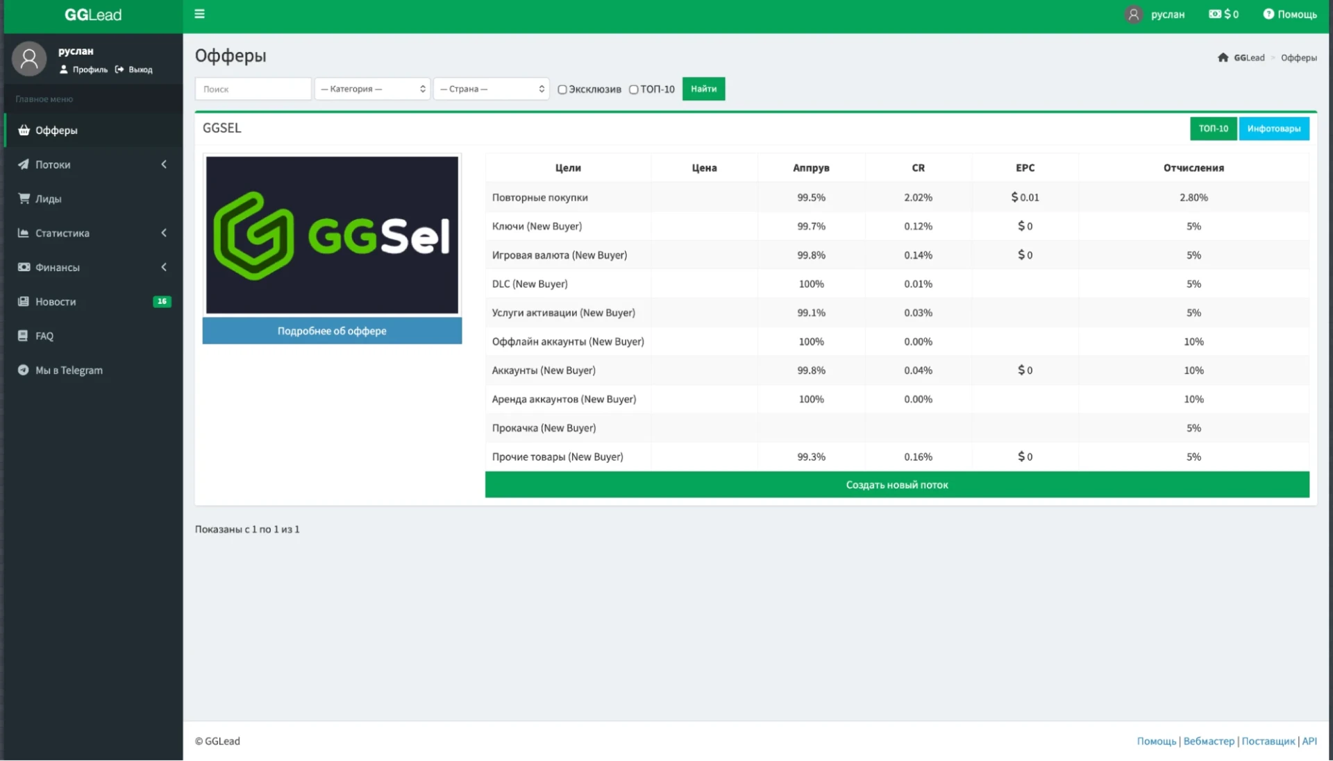 gglead