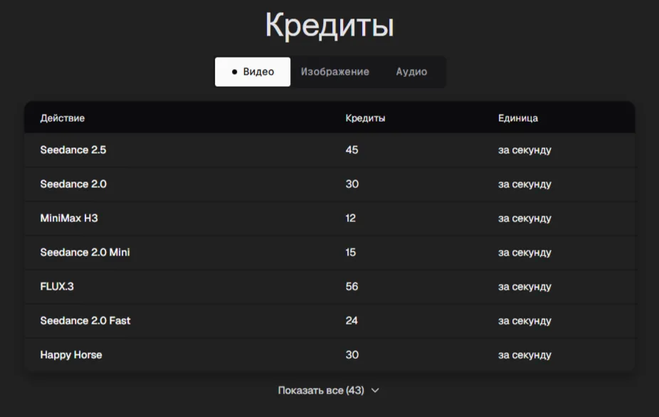 Расход кредитов по видеомоделям Seedance, MiniMax H3 и FLUX.3 в Hedra