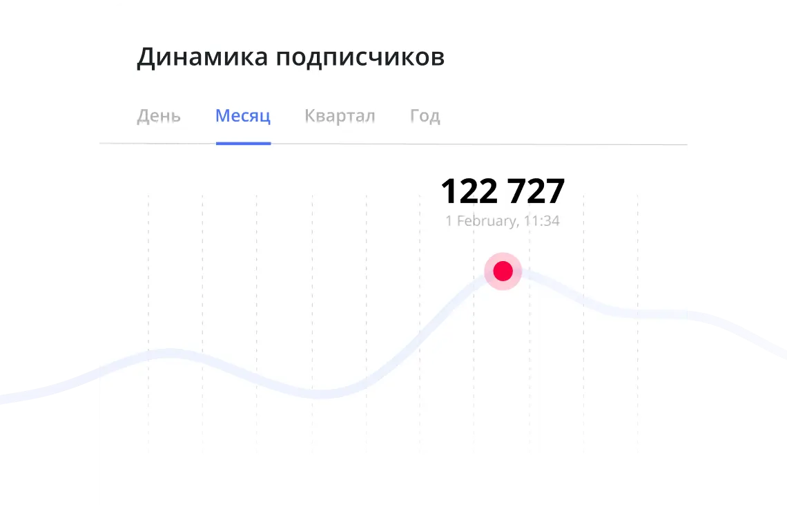 Интерфейс аналитики аккаунтов в LiveDune