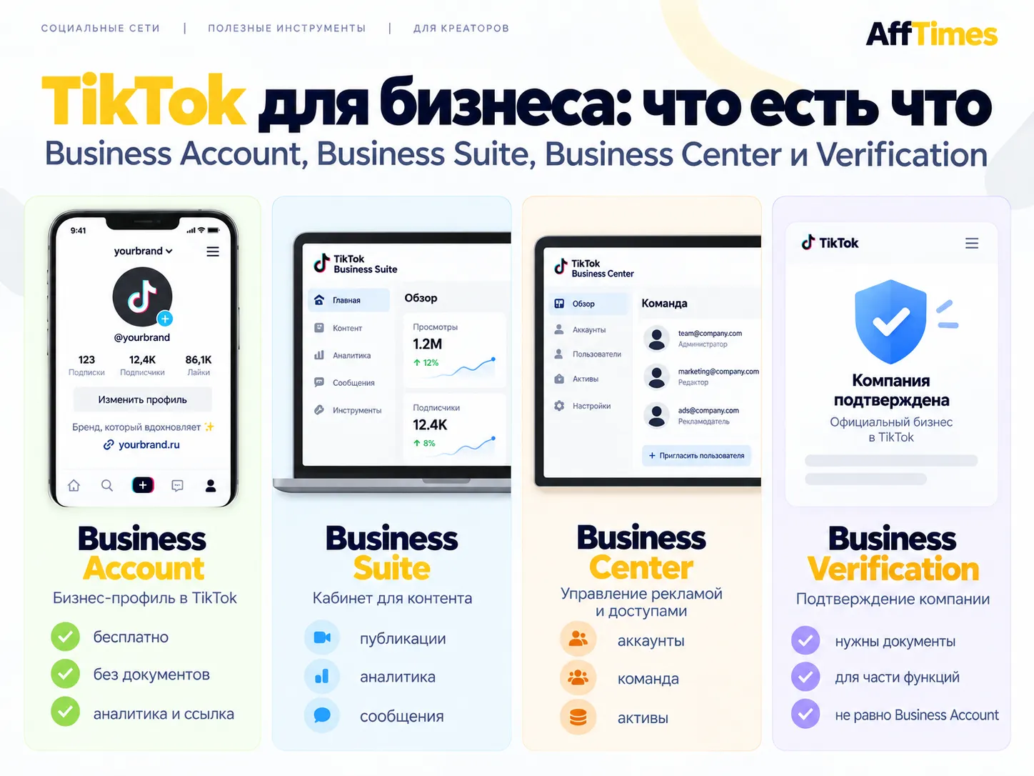 Чем отличаются TikTok Business Account, Business Suite, Business Center и Business Verification