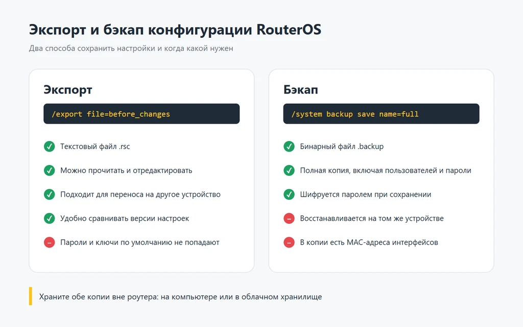 Обучение MikroTik с нуля: с чего начать и как стать инженером