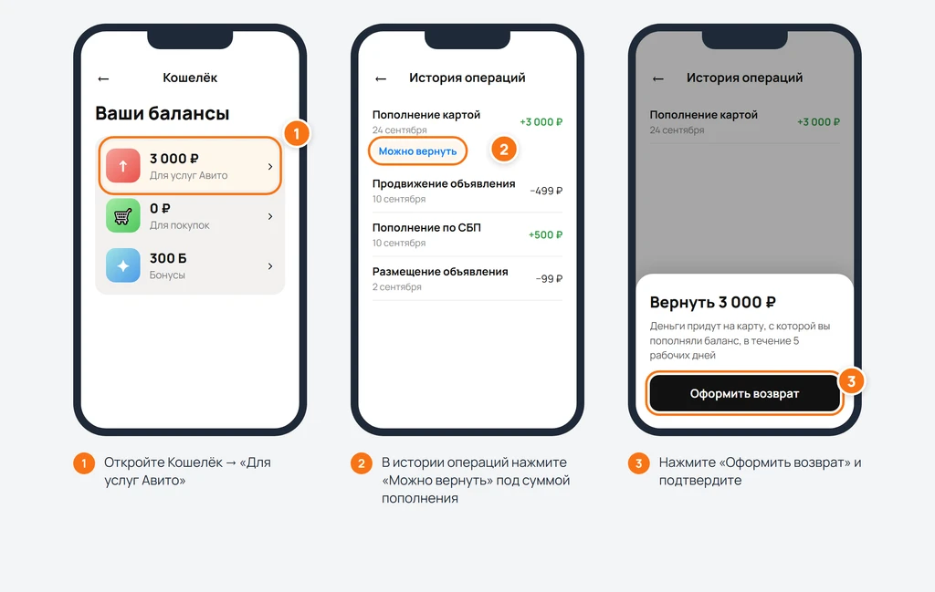 Как вывести деньги с Авито кошелька на карту и получить деньги за продажу