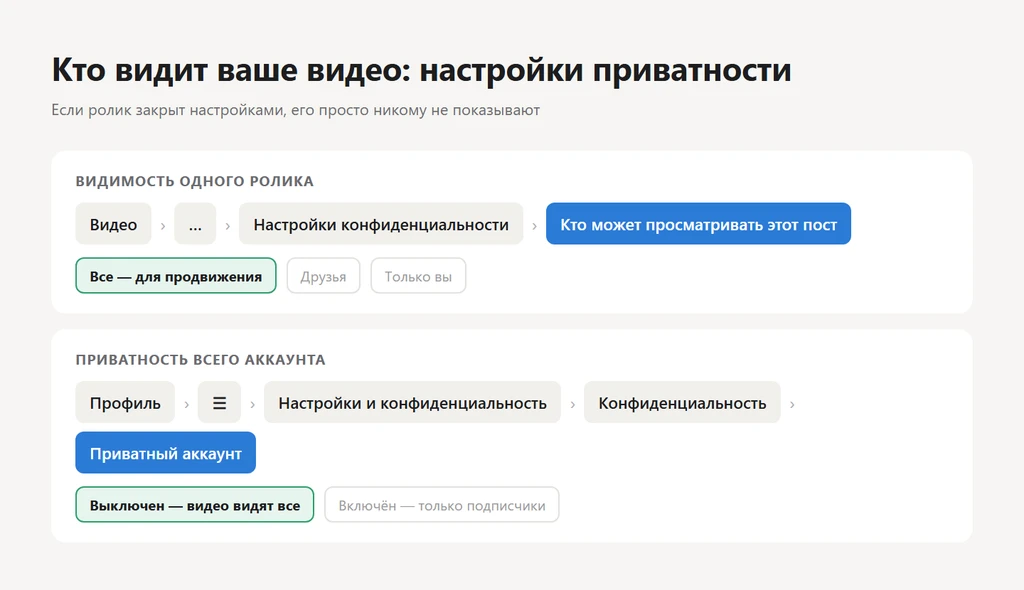 Почему 0 просмотров в Тик Ток: причины и что делать в 2026 году