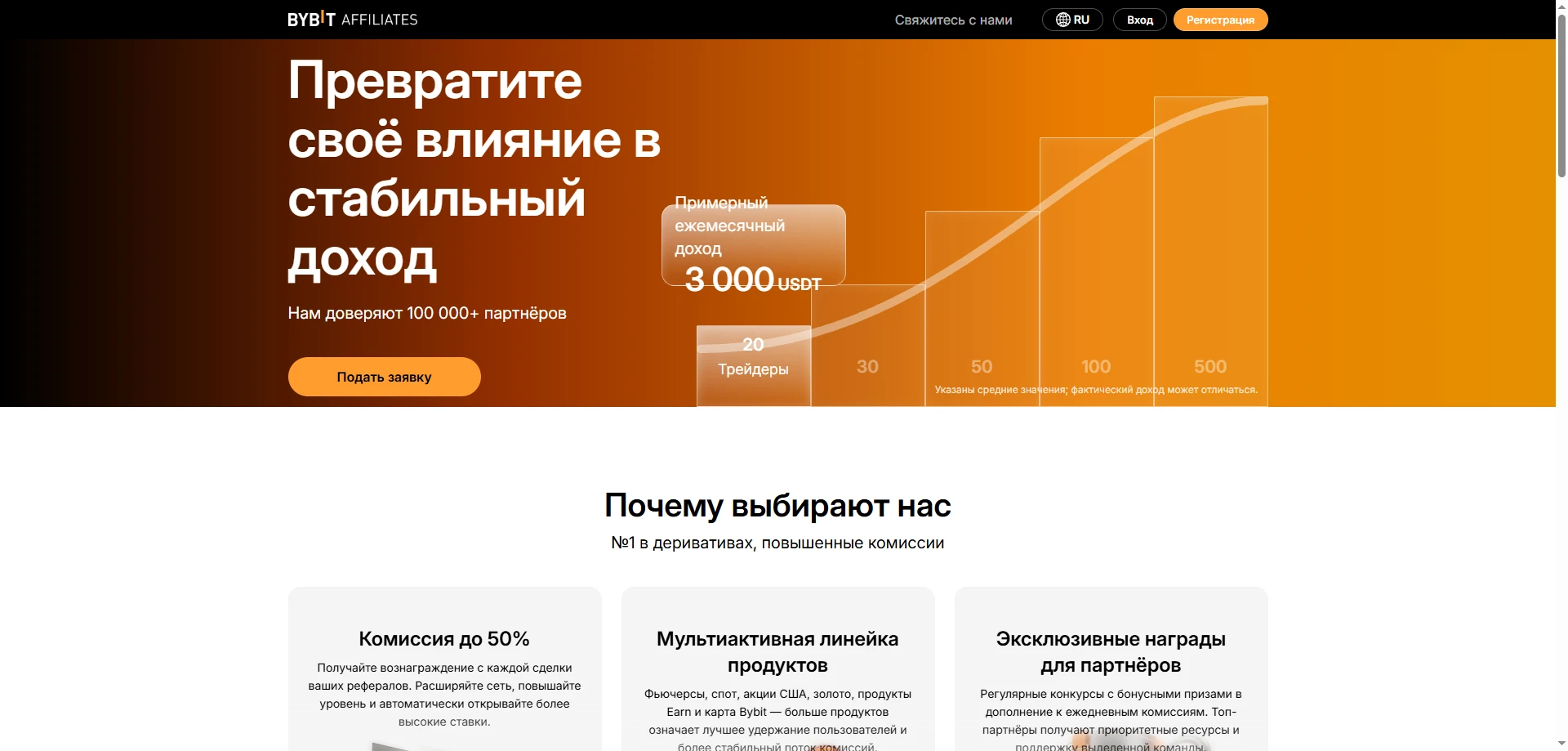Bybit Affiliates
