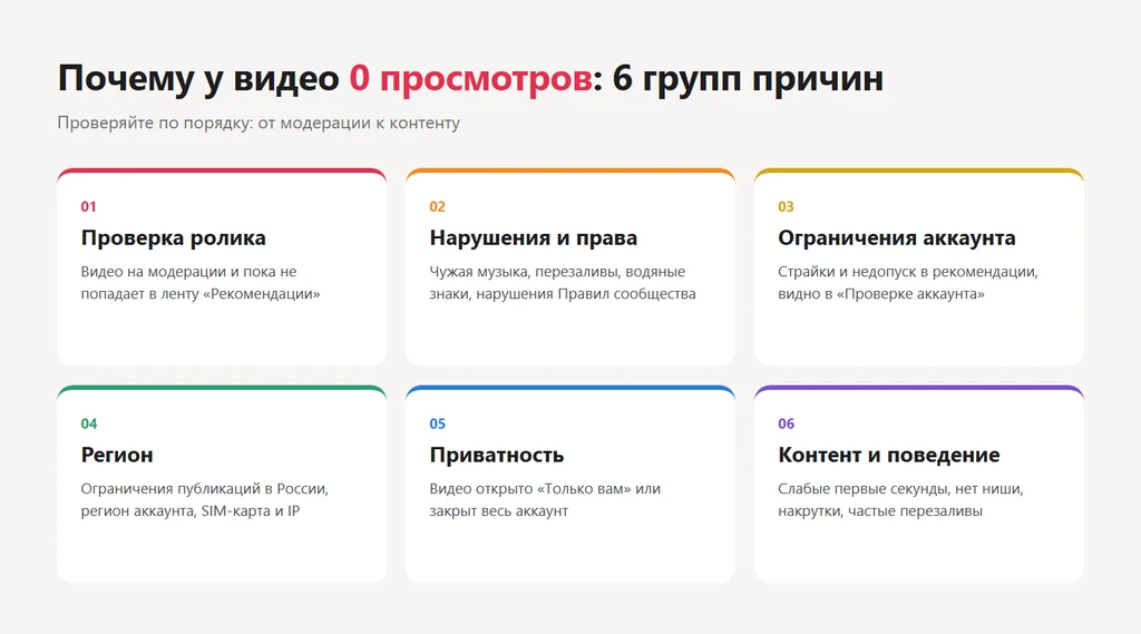 Почему 0 просмотров в Тик Ток: причины и что делать в 2026 году