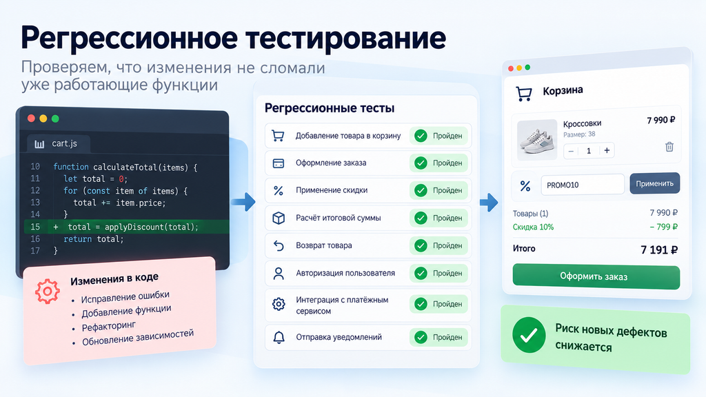 Регрессионное тестирование: что это простыми словами