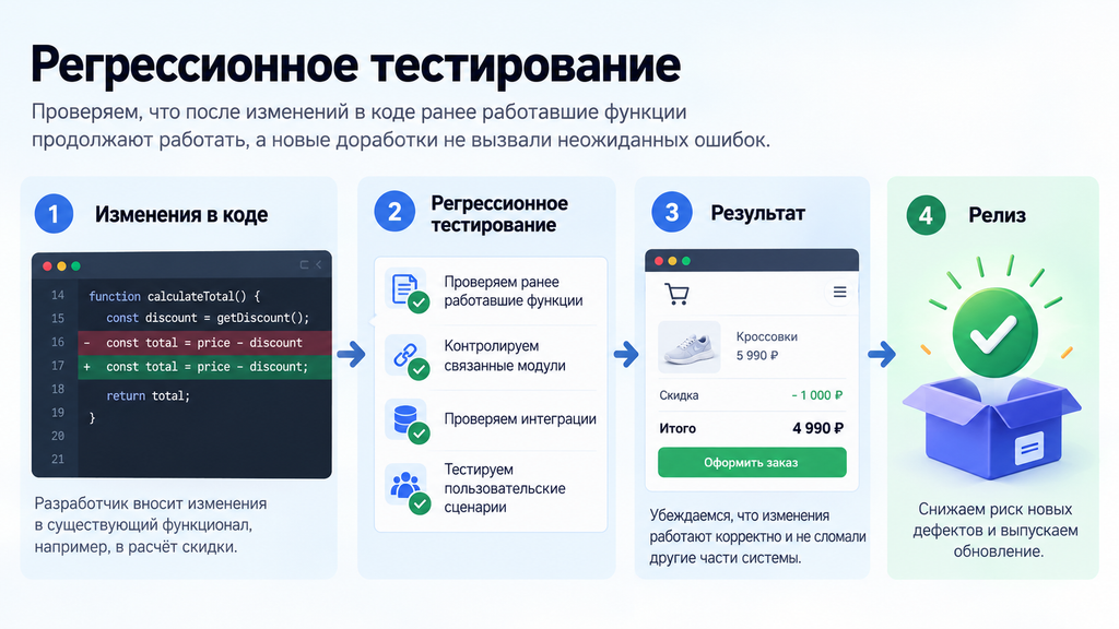Регрессионное тестирование: что это простыми словами