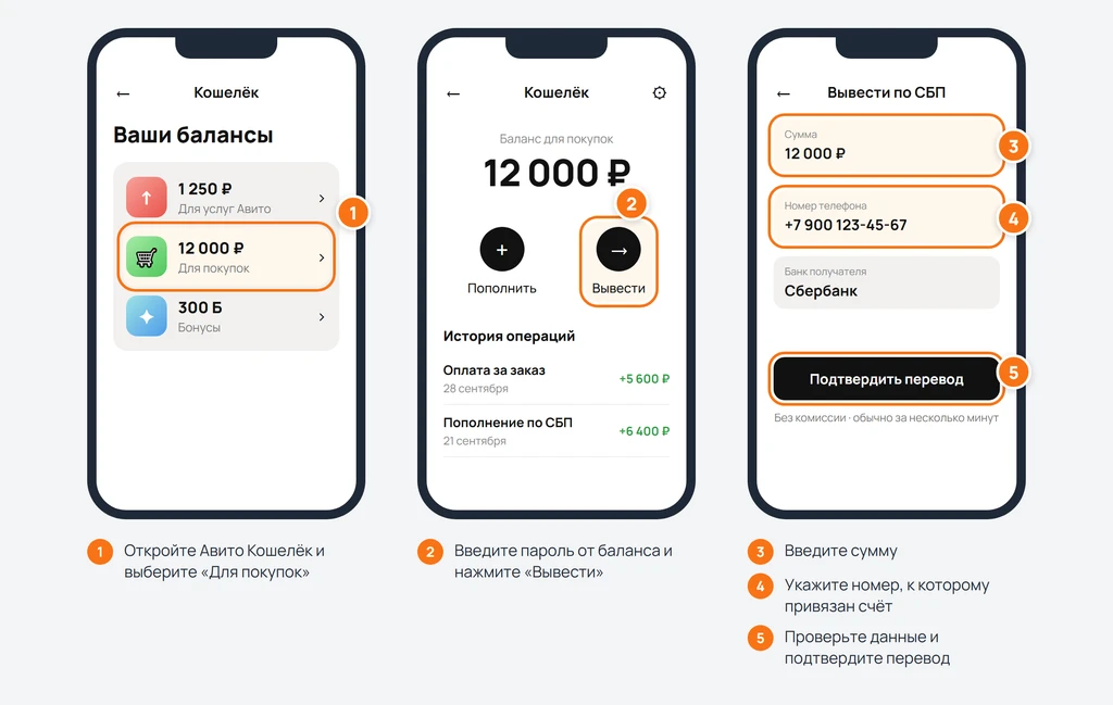Как вывести деньги с Авито кошелька на карту и получить деньги за продажу