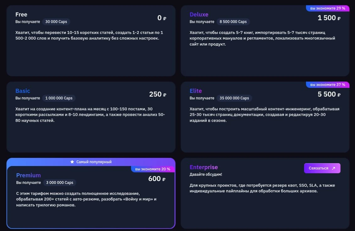 Пакеты BotHub Free, Basic, Premium, Deluxe, Elite и Enterprise с ценами и объёмами Caps