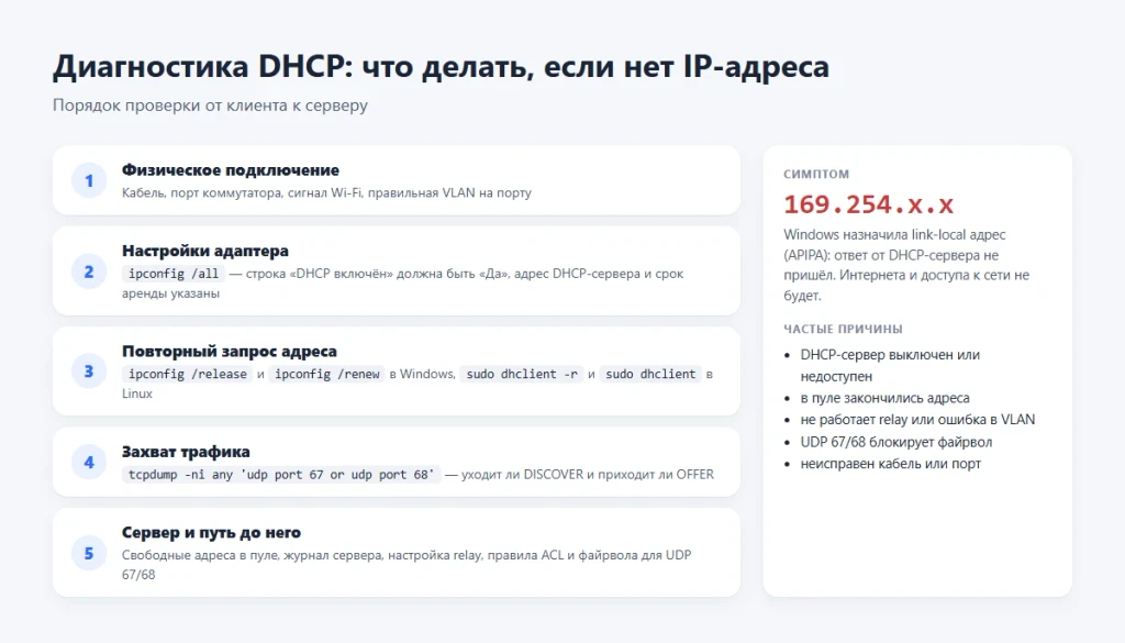 DHCP сервер что это и как работает