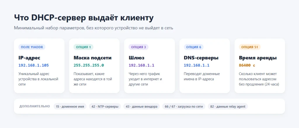 DHCP сервер что это и как работает