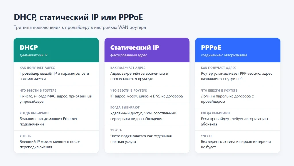 DHCP сервер что это и как работает