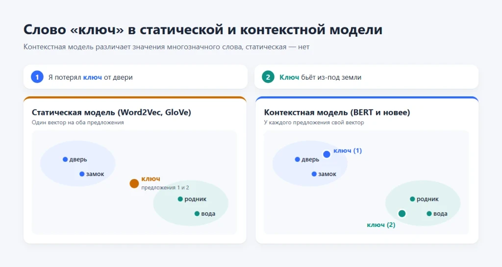 Что такое эмбеддинг в нейросети и как он работает