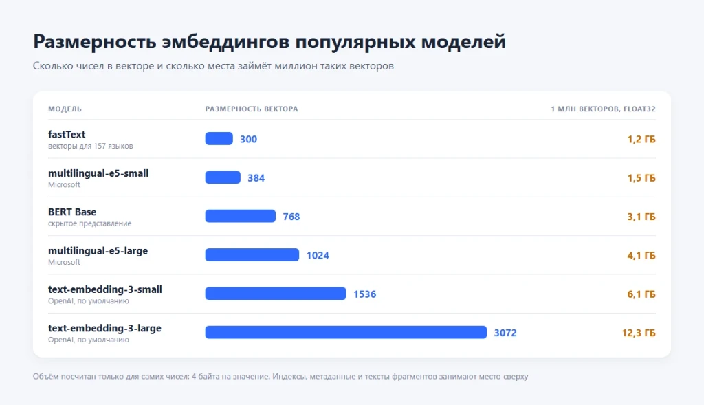 Что такое эмбеддинг в нейросети и как он работает