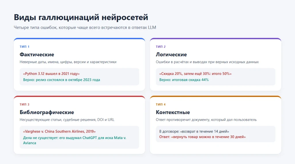 Галлюцинации нейросетей: почему возникают и как с ними бороться