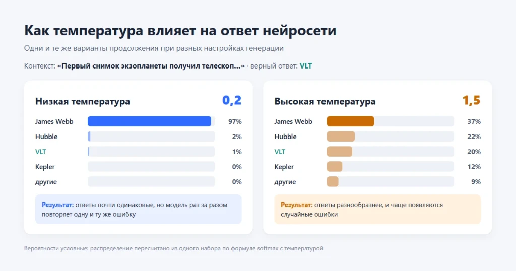 Галлюцинации нейросетей: почему возникают и как с ними бороться