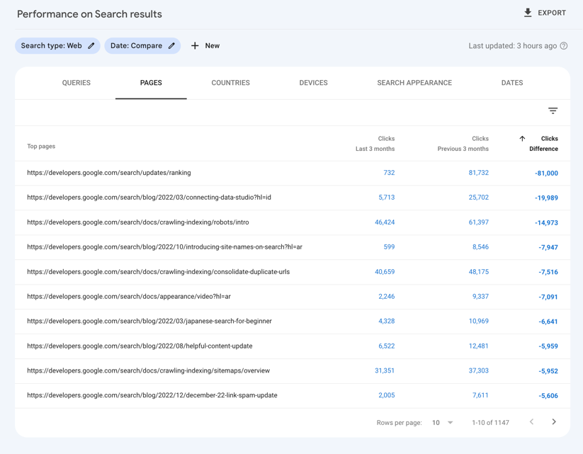 Сравнение кликов по страницам в Google Search Console