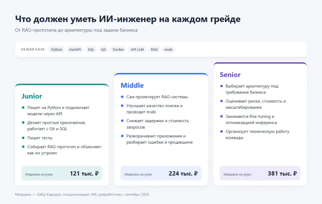 ИИ-инженер: кто это, чем занимается и как им стать