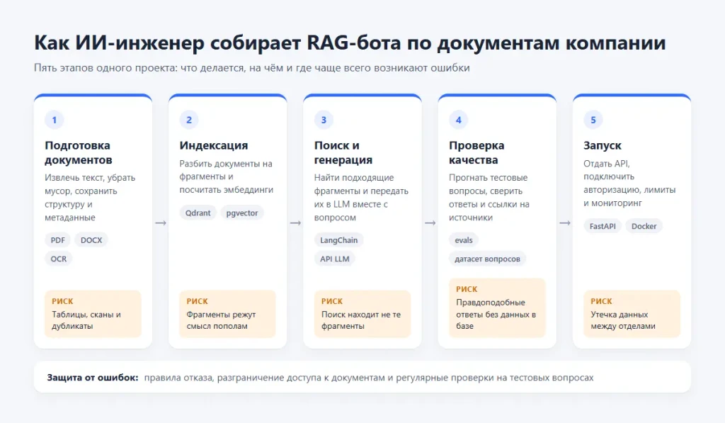 ИИ-инженер: кто это, чем занимается и как им стать