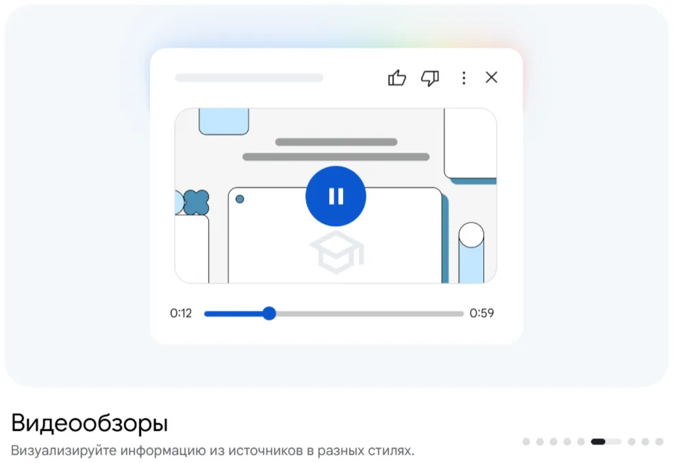 возможность видеообзоров