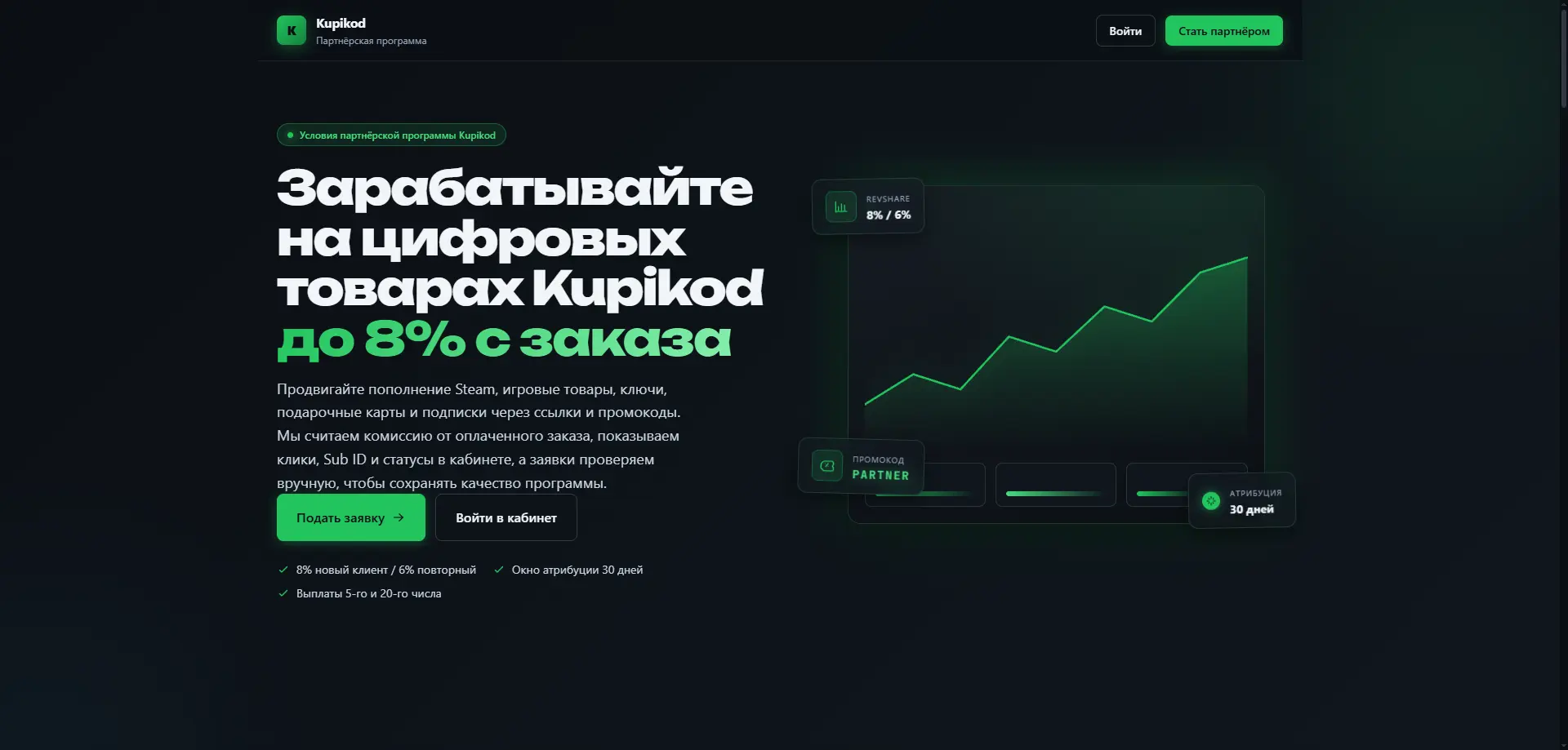 Kupikod
