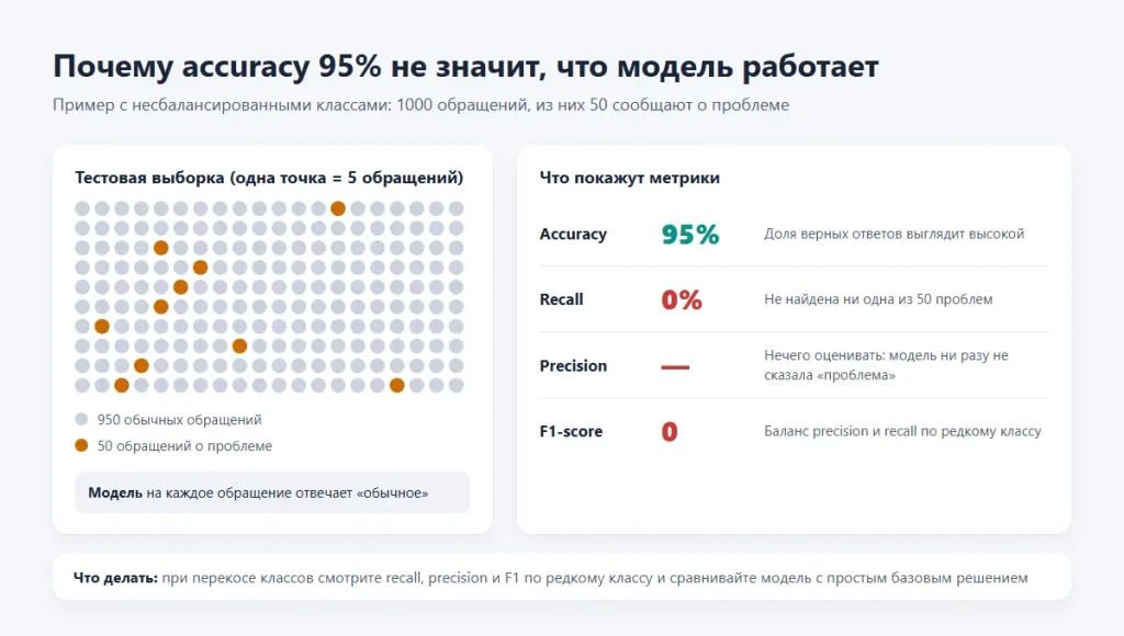 Как сделать нейросеть: создать свой ИИ с нуля