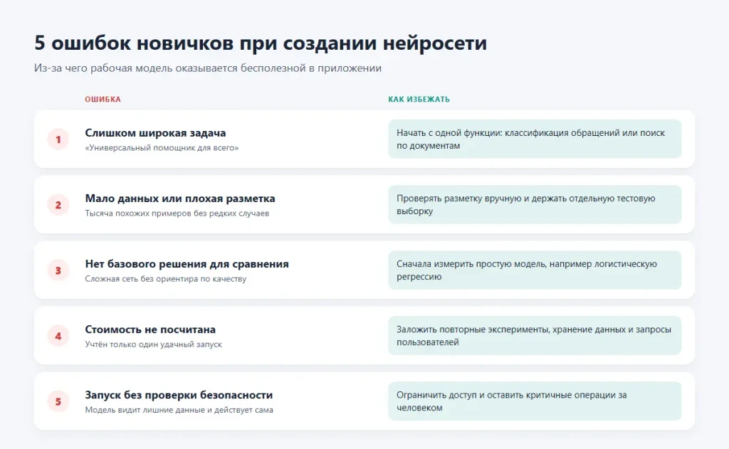 Как сделать нейросеть: создать свой ИИ с нуля