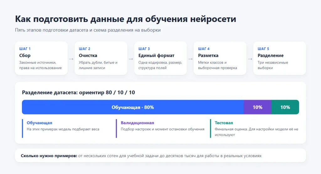 Как сделать нейросеть: создать свой ИИ с нуля